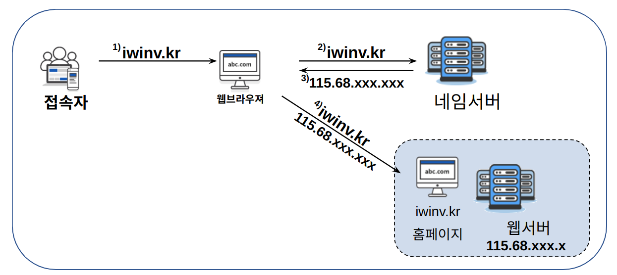domain works