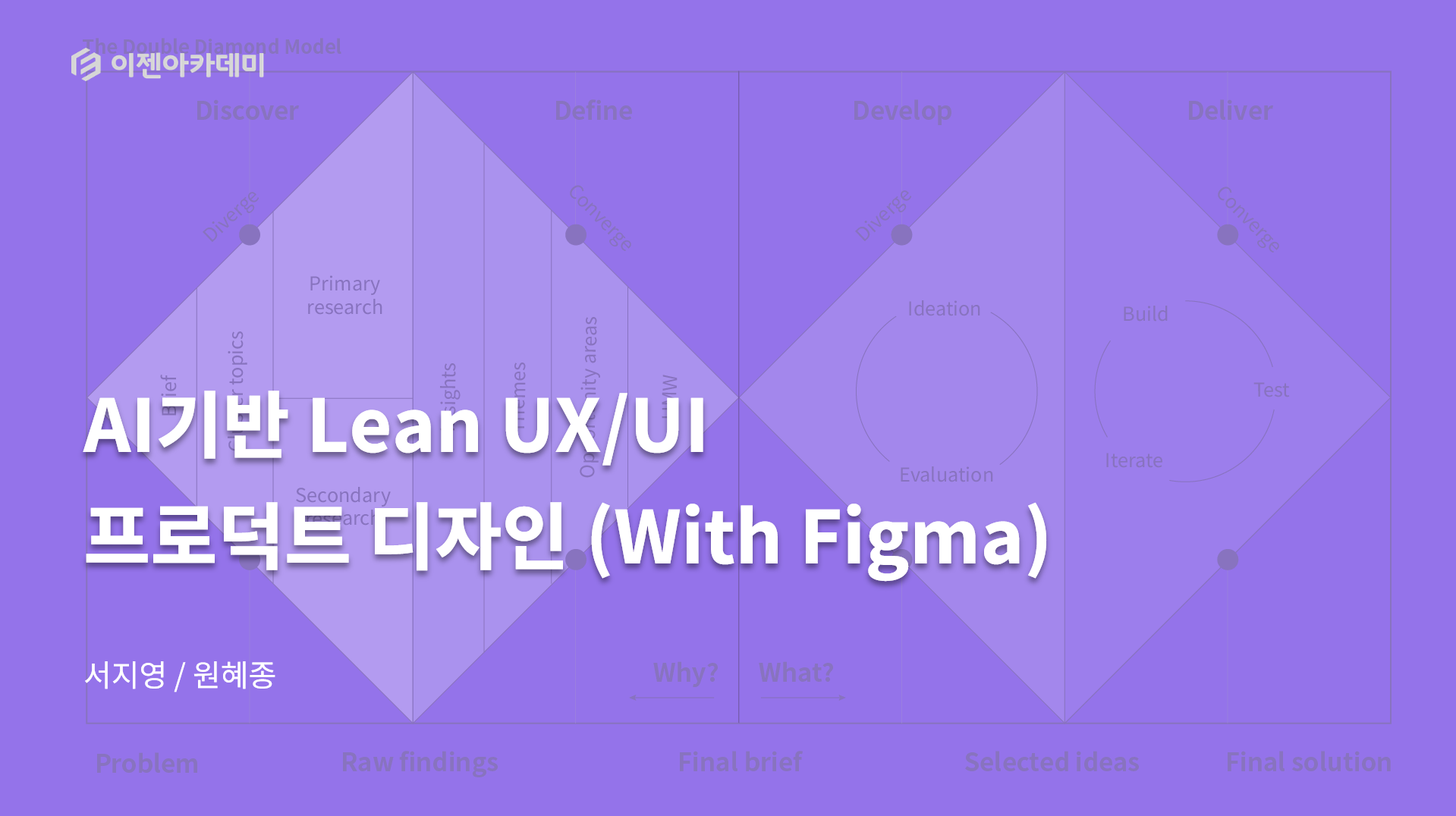 AI기반 Lean UX/UI 프로덕트디자인(with Figma)